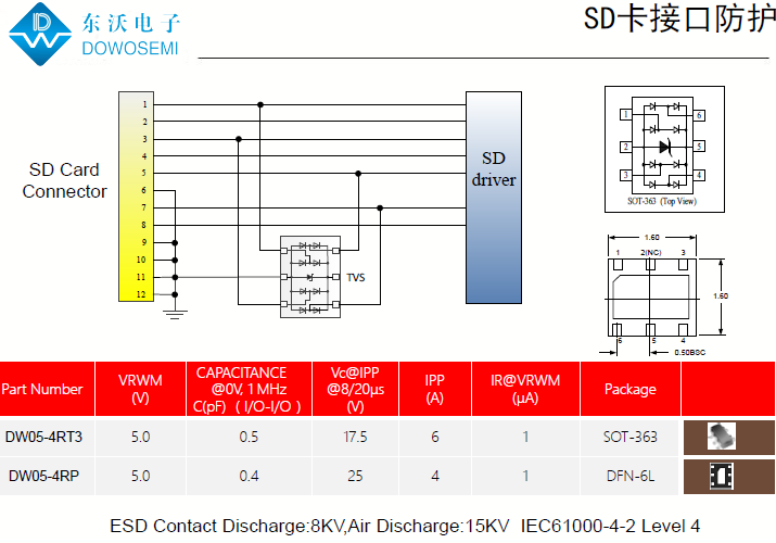 SD卡接口靜電保護(hù)，為電腦安全護(hù)航.png