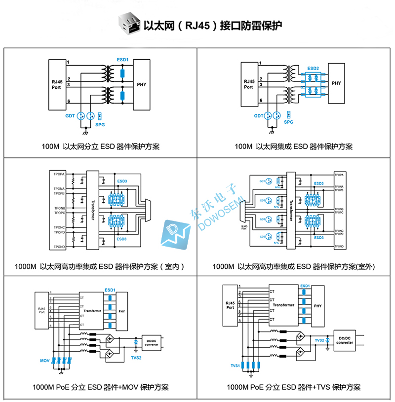 以太網(wǎng)RJ45接口防雷保護(hù)設(shè)計(jì)方案.jpg