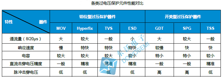 過(guò)壓保護(hù)元件.jpg