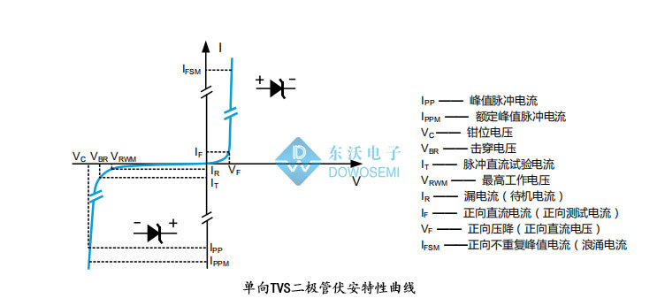 單向TVS管.jpg