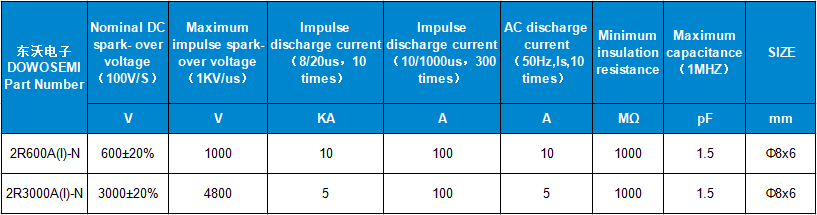 2R600A(I)-N、2R300A(I)-N參數(shù).png