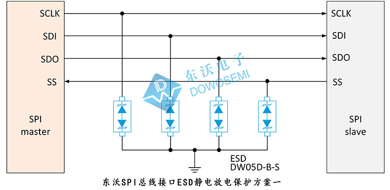 SPI總線接口ESD靜電放電保護方案.jpg