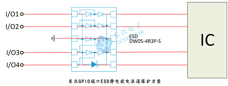 GPIO端口ESD靜電放電浪涌保護(hù)方案.jpg