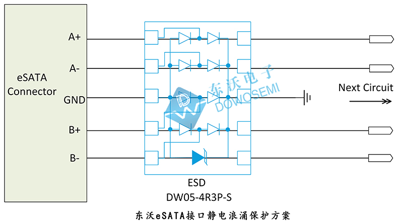 eSATA接口靜電浪涌保護(hù)方案.jpg