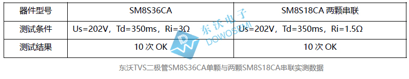 TVS串聯(lián)實(shí)測(cè)數(shù)據(jù).jpg