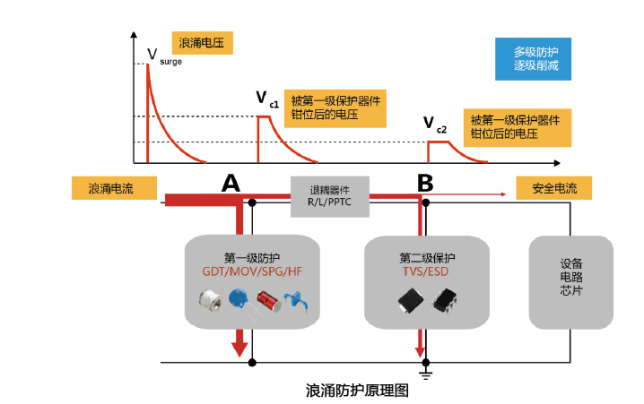 浪涌防護(hù)電路圖.jpg